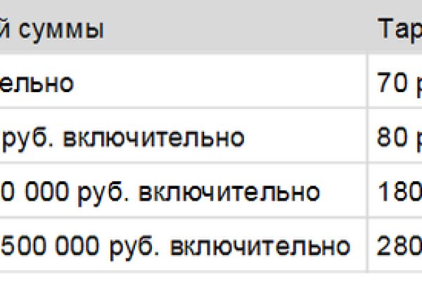 Kraken ссылка зеркало официальный