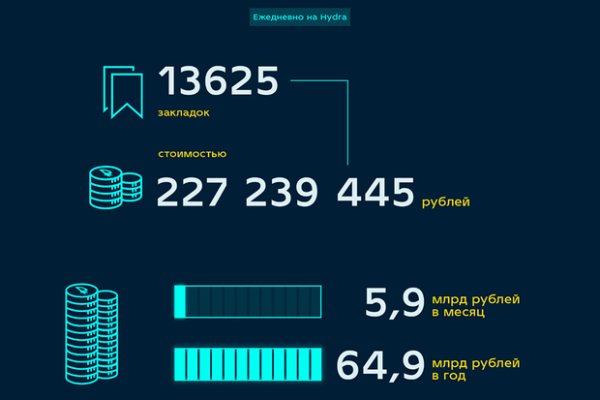Ссылка на кракен не работает