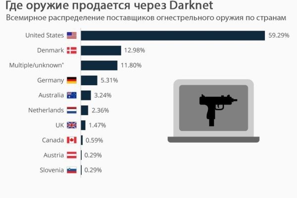 Почему не получается зайти на кракен