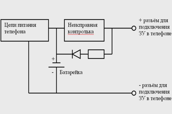 Список луковых tor сайтов