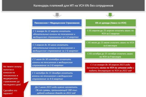 Купон кракен даркнет