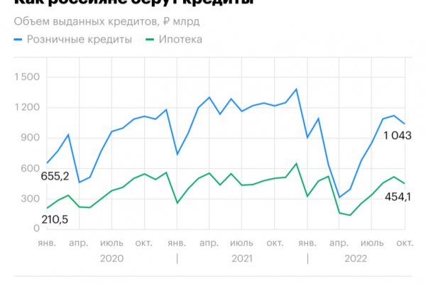 Ссылки на сайты в даркнете
