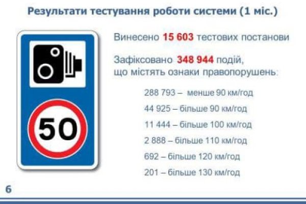 Кракен официальный сайт онион
